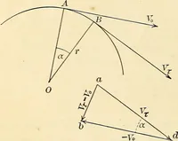An illustration from Text-book of general physics, for the use of colleges and scientific schools (1899)