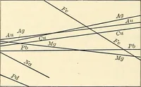 An illustration from Text-book of general physics, for the use of colleges and scientific schools (1899)