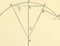 An illustration from Text-book of general physics, for the use of colleges and scientific schools (1899)