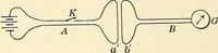 An illustration from Text-book of general physics, for the use of colleges and scientific schools (1899)