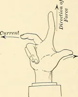 An illustration from Text-book of general physics, for the use of colleges and scientific schools (1899)
