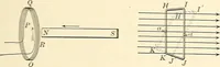 An illustration from Text-book of general physics, for the use of colleges and scientific schools (1899)