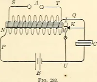 An illustration from Text-book of general physics, for the use of colleges and scientific schools (1899)