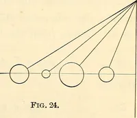 An illustration from Text-book of general physics, for the use of colleges and scientific schools (1899)