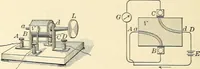 An illustration from Text-book of general physics, for the use of colleges and scientific schools (1899)