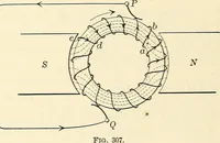 An illustration from Text-book of general physics, for the use of colleges and scientific schools (1899)
