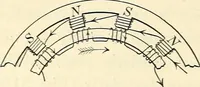 An illustration from Text-book of general physics, for the use of colleges and scientific schools (1899)