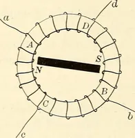 An illustration from Text-book of general physics, for the use of colleges and scientific schools (1899)