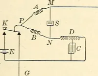 An illustration from Text-book of general physics, for the use of colleges and scientific schools (1899)