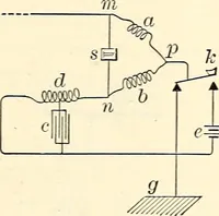An illustration from Text-book of general physics, for the use of colleges and scientific schools (1899)