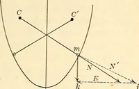 An illustration from Text-book of general physics, for the use of colleges and scientific schools (1899)