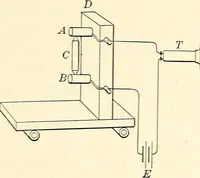 An illustration from Text-book of general physics, for the use of colleges and scientific schools (1899)