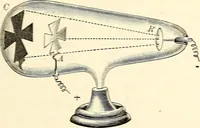 An illustration from Text-book of general physics, for the use of colleges and scientific schools (1899)