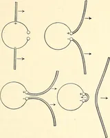An illustration from Text-book of general physics, for the use of colleges and scientific schools (1899)