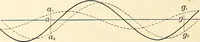 An illustration from Text-book of general physics, for the use of colleges and scientific schools (1899)