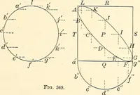 An illustration from Text-book of general physics, for the use of colleges and scientific schools (1899)