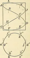 An illustration from Text-book of general physics, for the use of colleges and scientific schools (1899)