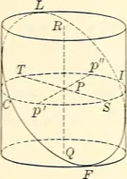 An illustration from Text-book of general physics, for the use of colleges and scientific schools (1899)