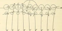 An illustration from Text-book of general physics, for the use of colleges and scientific schools (1899)