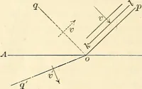 An illustration from Text-book of general physics, for the use of colleges and scientific schools (1899)