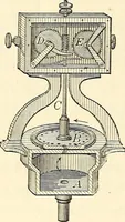 An illustration from Text-book of general physics, for the use of colleges and scientific schools (1899)