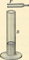 An illustration from Text-book of general physics, for the use of colleges and scientific schools (1899)