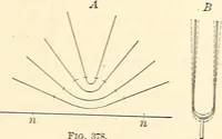 Picture 195 of 262 from Text-book of general physics, for the use of colleges and scientific schools (1899), leaf 578
