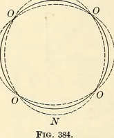 An illustration from Text-book of general physics, for the use of colleges and scientific schools (1899)