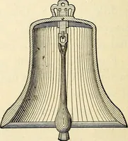 Picture 199 of 262 from Text-book of general physics, for the use of colleges and scientific schools (1899), leaf 581