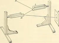 An illustration from Text-book of general physics, for the use of colleges and scientific schools (1899)