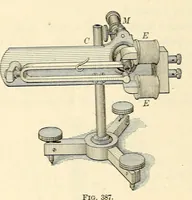 An illustration from Text-book of general physics, for the use of colleges and scientific schools (1899)