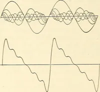 An illustration from Text-book of general physics, for the use of colleges and scientific schools (1899)