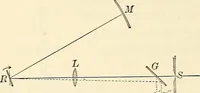 An illustration from Text-book of general physics, for the use of colleges and scientific schools (1899)