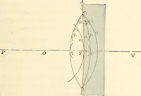 An illustration from Text-book of general physics, for the use of colleges and scientific schools (1899)