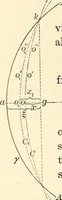 An illustration from Text-book of general physics, for the use of colleges and scientific schools (1899)