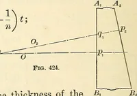 An illustration from Text-book of general physics, for the use of colleges and scientific schools (1899)