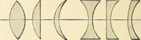 An illustration from Text-book of general physics, for the use of colleges and scientific schools (1899)