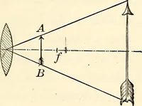 An illustration from Text-book of general physics, for the use of colleges and scientific schools (1899)