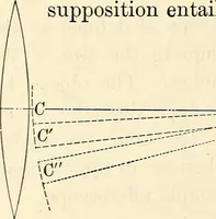 An illustration from Text-book of general physics, for the use of colleges and scientific schools (1899)