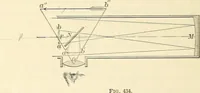 An illustration from Text-book of general physics, for the use of colleges and scientific schools (1899)