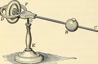 An illustration from Text-book of general physics, for the use of colleges and scientific schools (1899)