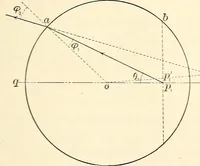 An illustration from Text-book of general physics, for the use of colleges and scientific schools (1899)