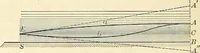 An illustration from Text-book of general physics, for the use of colleges and scientific schools (1899)