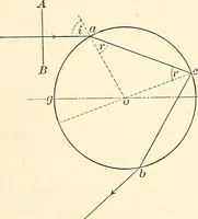 An illustration from Text-book of general physics, for the use of colleges and scientific schools (1899)