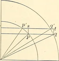 An illustration from Text-book of general physics, for the use of colleges and scientific schools (1899)