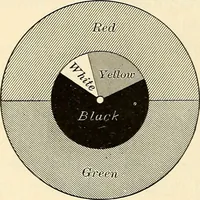 An illustration from Text-book of general physics, for the use of colleges and scientific schools (1899)