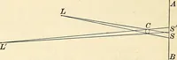 An illustration from Text-book of general physics, for the use of colleges and scientific schools (1899)