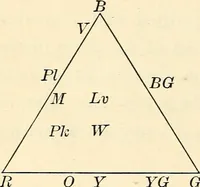 An illustration from Text-book of general physics, for the use of colleges and scientific schools (1899)