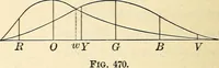 An illustration from Text-book of general physics, for the use of colleges and scientific schools (1899)