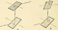 An illustration from Text-book of general physics, for the use of colleges and scientific schools (1899)
